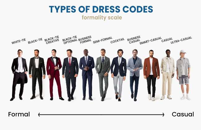 Jenis-Jenis Dress Code Dari Formal hingga Casual - Poltekkes Manado